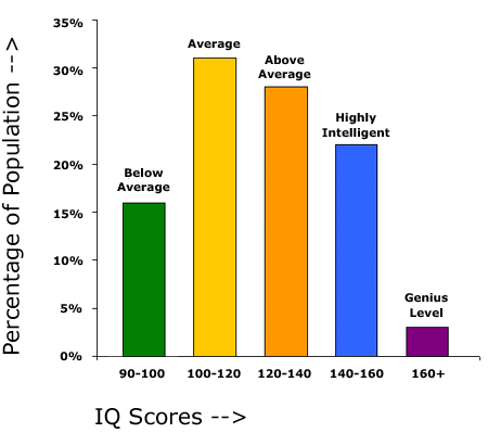 Your Personalized IQ Report - Sample Report - 3SmartCubes.com